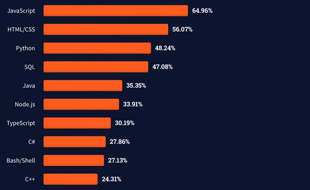JavaScript Vs. TypeScript: Which Language to Choose for Your Next Project?
